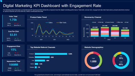 marketing kpi template.